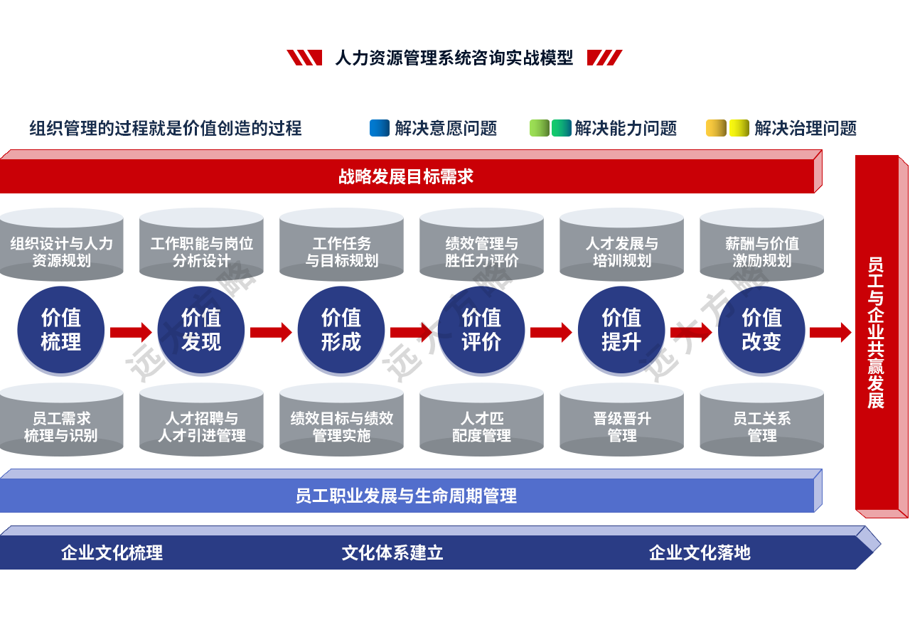 人力資源管理系統(tǒng)