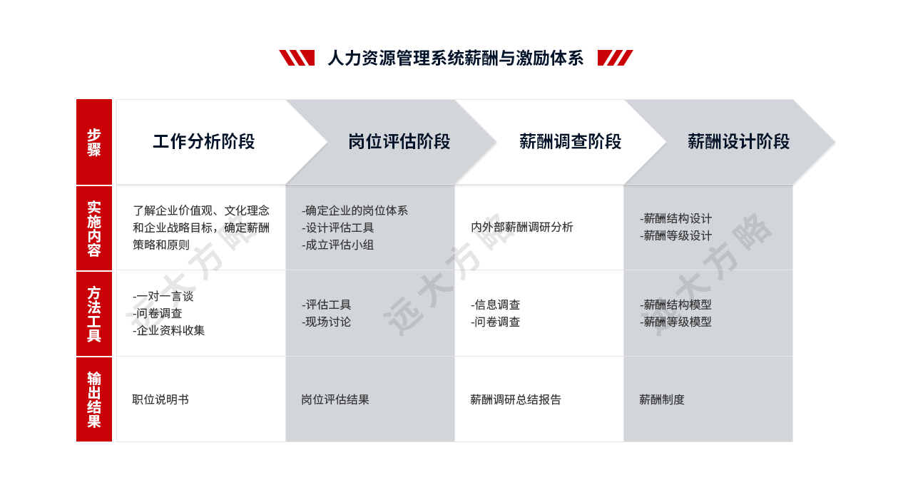 人力資源管理系統(tǒng)薪酬與激勵體系