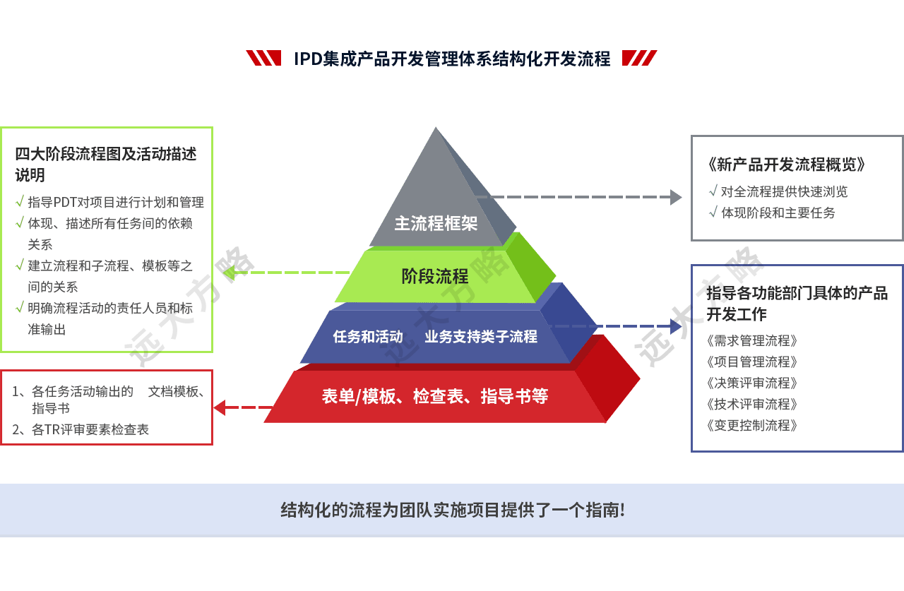 集成產(chǎn)品開發(fā)管理系統(tǒng)