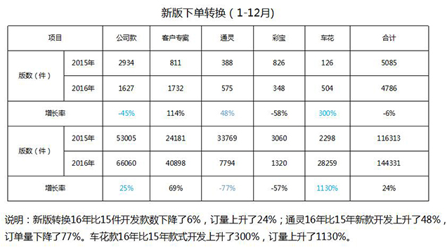 深圳星光達(dá)珠寶攜手遠(yuǎn)大方略落地《集成產(chǎn)品開(kāi)發(fā)》駐廠管理咨詢(xún)項(xiàng)目