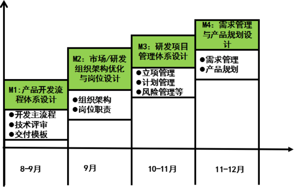 惠州漫牛科技攜手遠(yuǎn)大方略落地《集成產(chǎn)品開發(fā)》駐廠管理改善項目