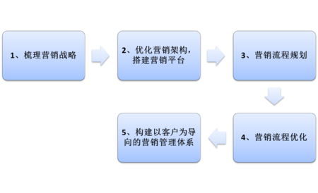 湖南銳特超硬材料工具有限公司營銷競爭力提升項(xiàng)目