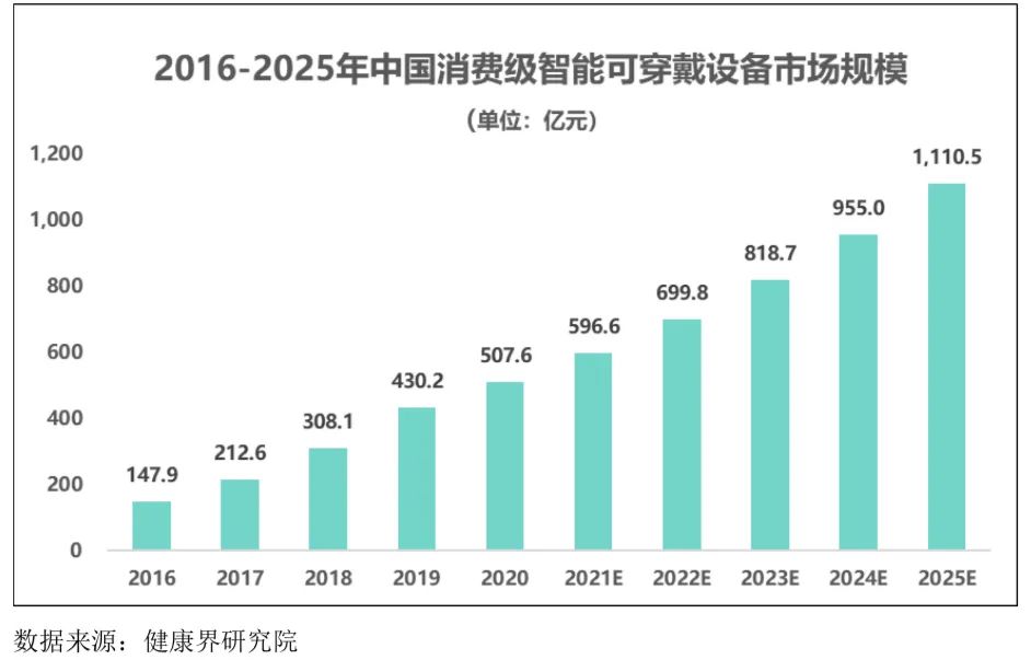 智能可穿戴設(shè)備行業(yè)發(fā)展態(tài)勢(shì)、面臨的機(jī)遇與挑戰(zhàn)