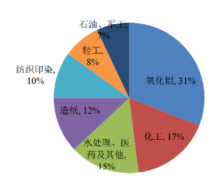 碳中和背景下的化工行業(yè)十大發(fā)展趨勢！