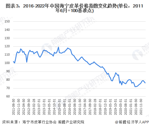 中國皮革行業(yè)呈現(xiàn)穩(wěn)定增長，皮革行業(yè)承壓前行