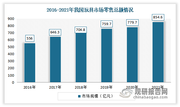 中國成人玩具行業(yè)發(fā)展分析