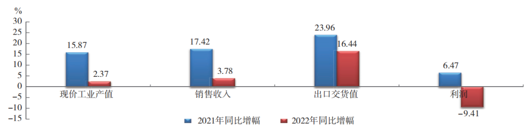 中國橡膠行業(yè)：呈調(diào)整恢復(fù)態(tài)勢！