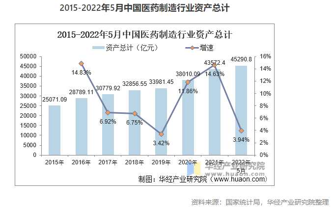 2022年中國醫(yī)藥制造業(yè)市場(chǎng)現(xiàn)狀分析，數(shù)字化轉(zhuǎn)型是行業(yè)轉(zhuǎn)型的關(guān)鍵