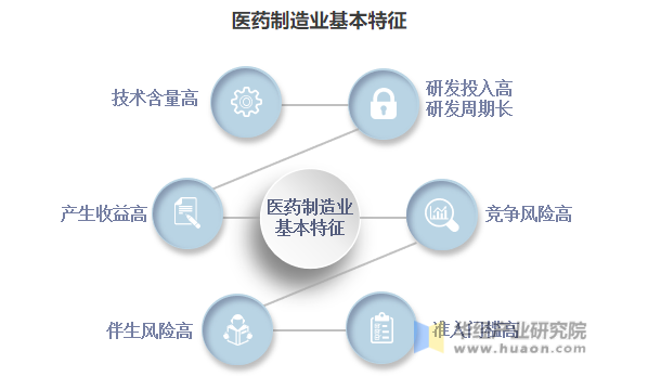 中國醫(yī)藥制造行業(yè)市場(chǎng)調(diào)研及“十四五”發(fā)展趨勢(shì)研究報(bào)告